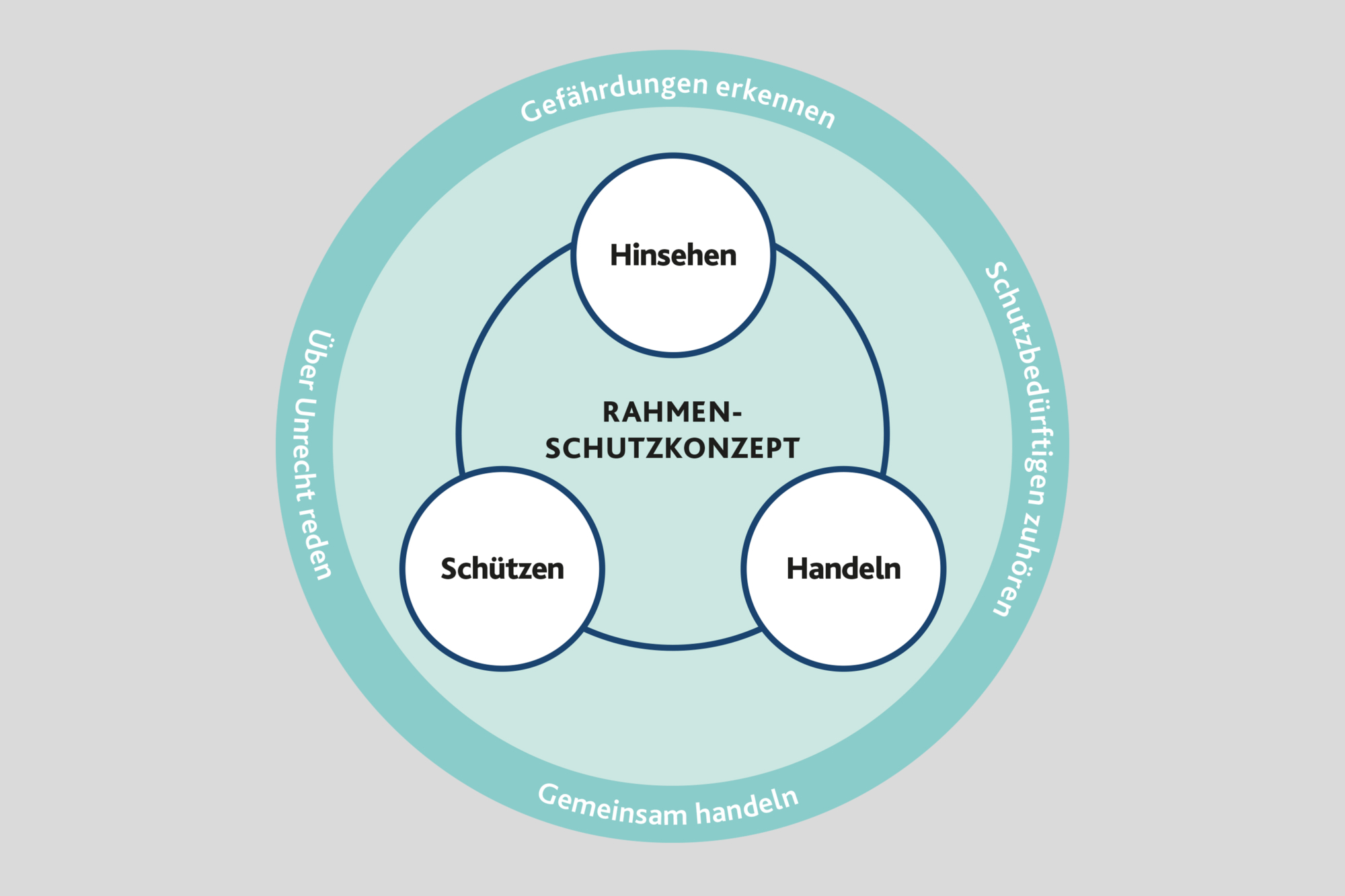 Rahmenschutzkonzept Prävention_grau