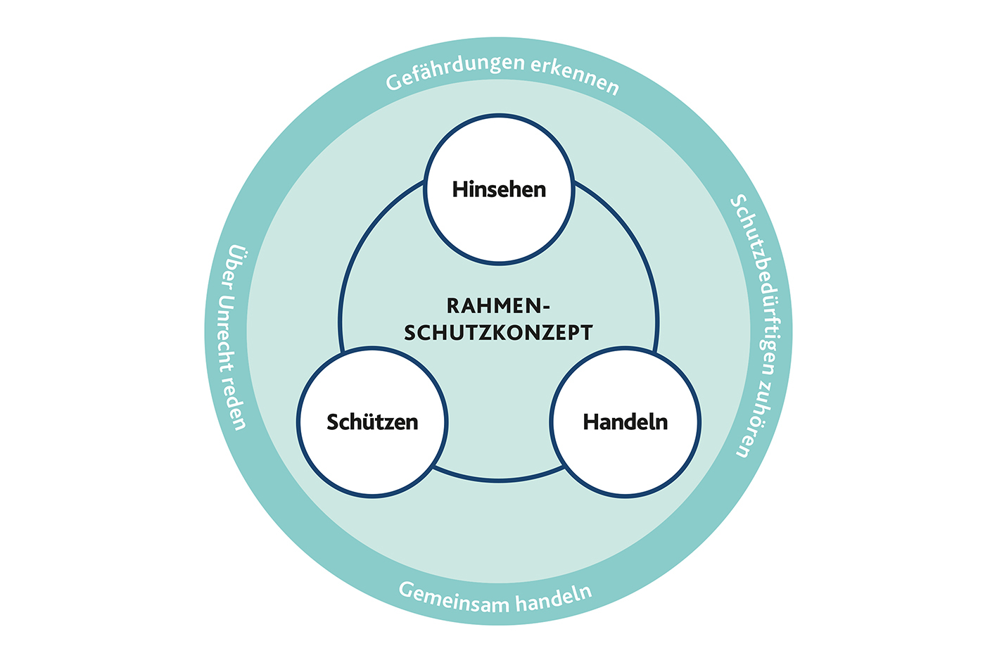 2025 05 26 pb alb rahmenschutzkonzept