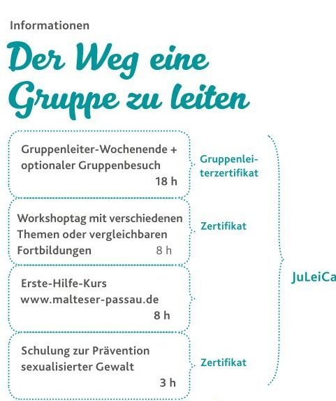 Der Weg eine Gruppe zu leiten