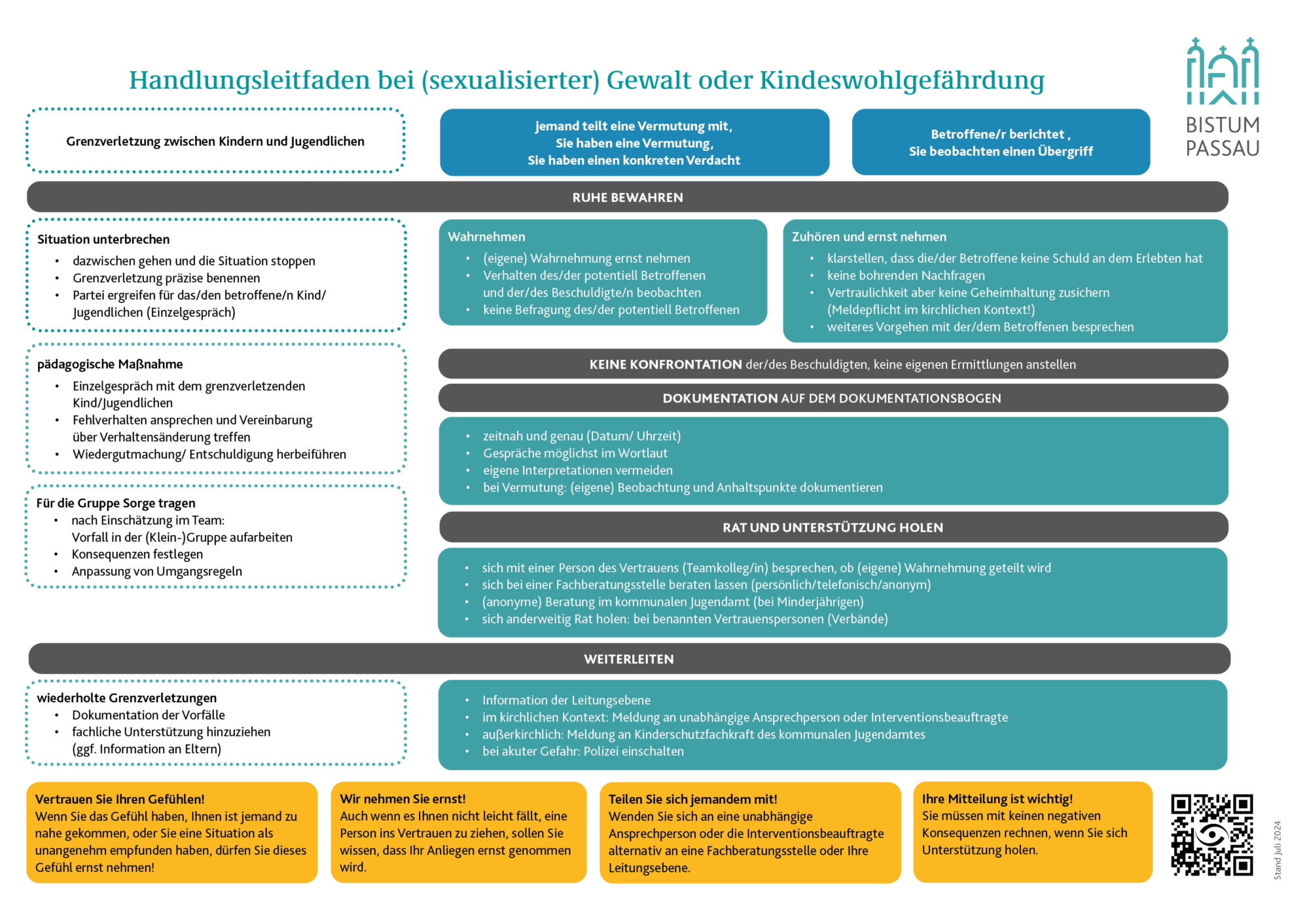 08 Handlungsleitfaden bei Grenzueberschreitungen und Verdachtsfaellen