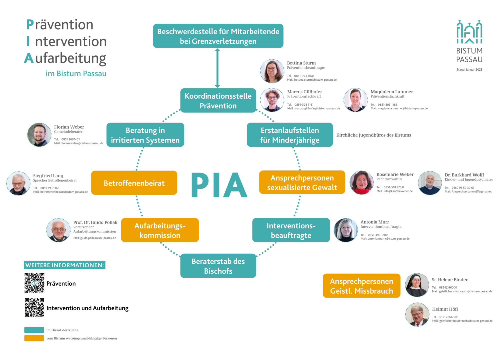 09 Akteure Praevention Intervention Aufarbeitung