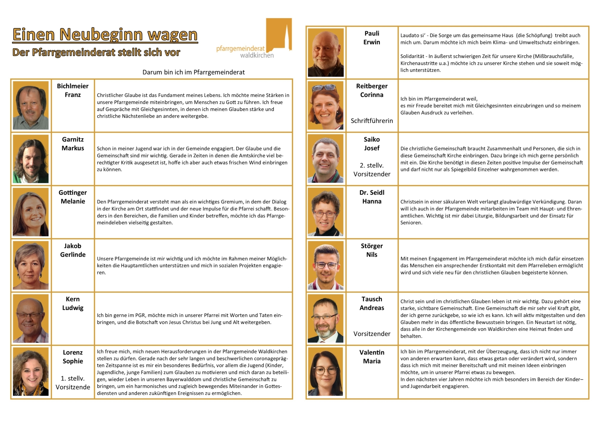 Vorstellung
